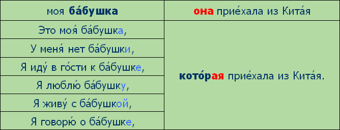 ロシア語でしゃべる時間ですよ 文法の解説